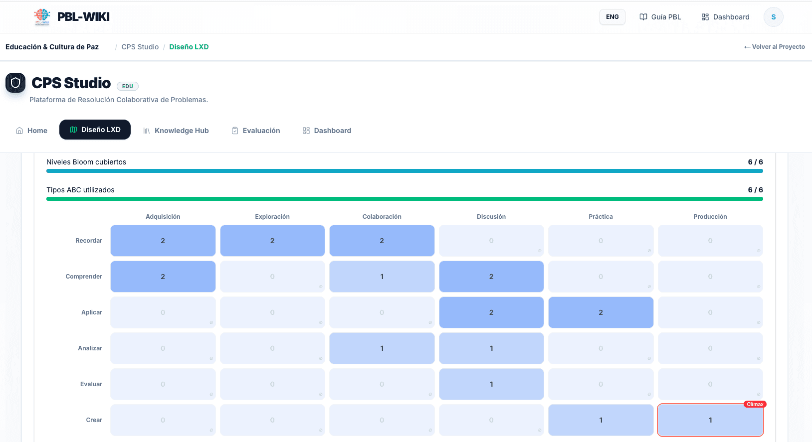 PBL-Wiki CPS Studio LXD routes